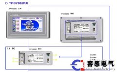 plc與人機界面、觸摸屏工作原理和編譯介紹