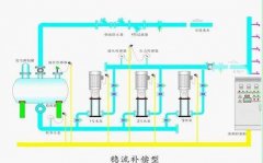 SIEMENS西門子觸摸屏編程軟件與PLC閉環(huán)控制的變頻器使用說明！