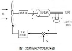 歐姆龍plc做pid控制在通風(fēng)機(jī)監(jiān)控系統(tǒng)的應(yīng)用