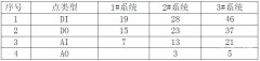 西門子S7-200smart plc編程在食用菌培育實驗室的應(yīng)用