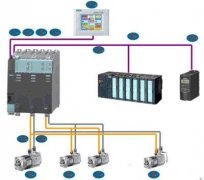 西門(mén)子plc simotton運(yùn)動(dòng)控制系統(tǒng)介紹