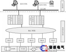 容感電氣plc控制系統設計